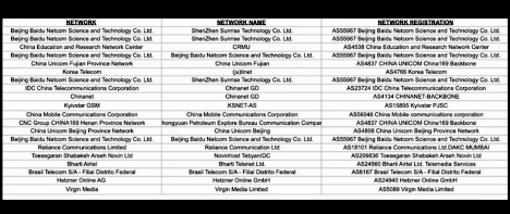 20 internet commands