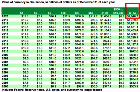 Total Real US Dollars